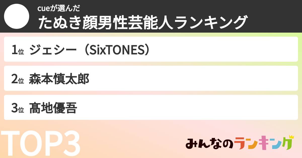 cueさんの「たぬき顔男性芸能人ランキング」