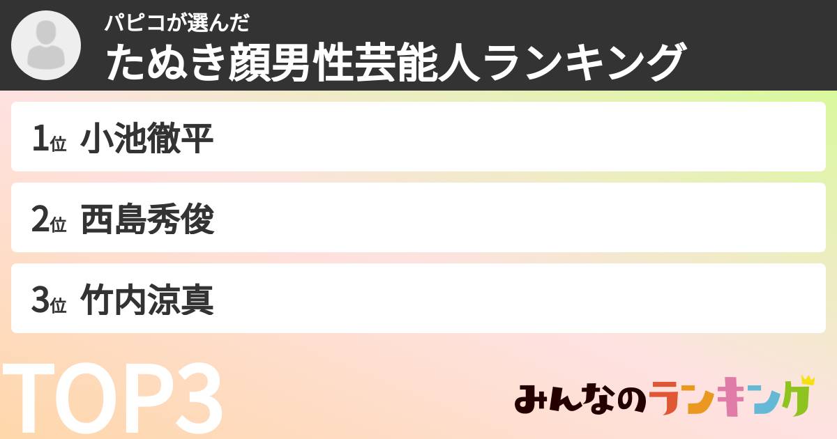 パピコさんの「たぬき顔男性芸能人ランキング」