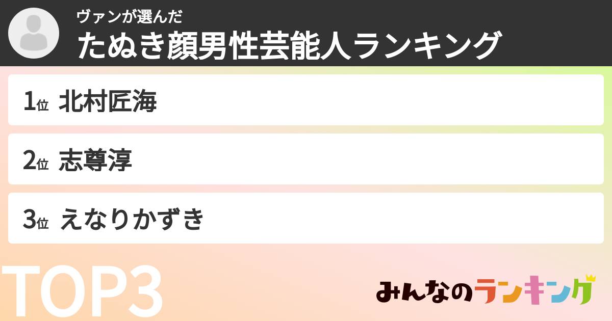 ヴァンさんの「たぬき顔男性芸能人ランキング」
