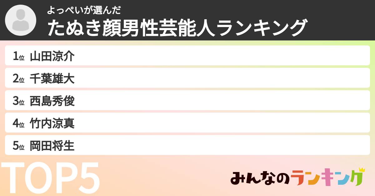 よっぺいさんの「たぬき顔男性芸能人ランキング」
