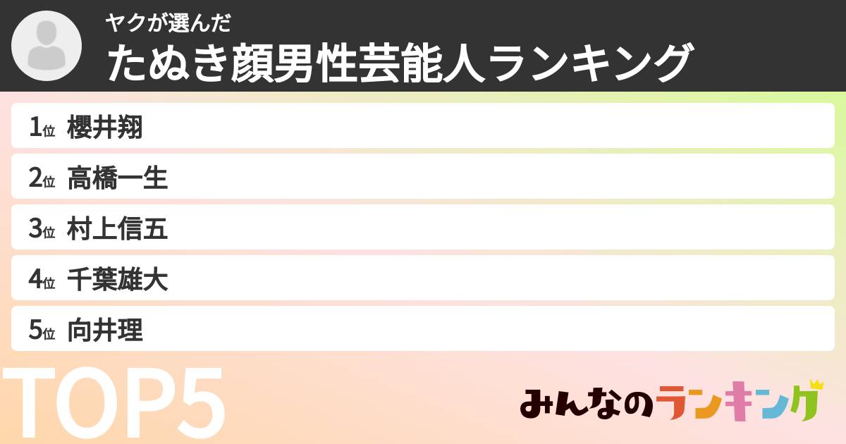 ヤクさんの「たぬき顔男性芸能人ランキング」