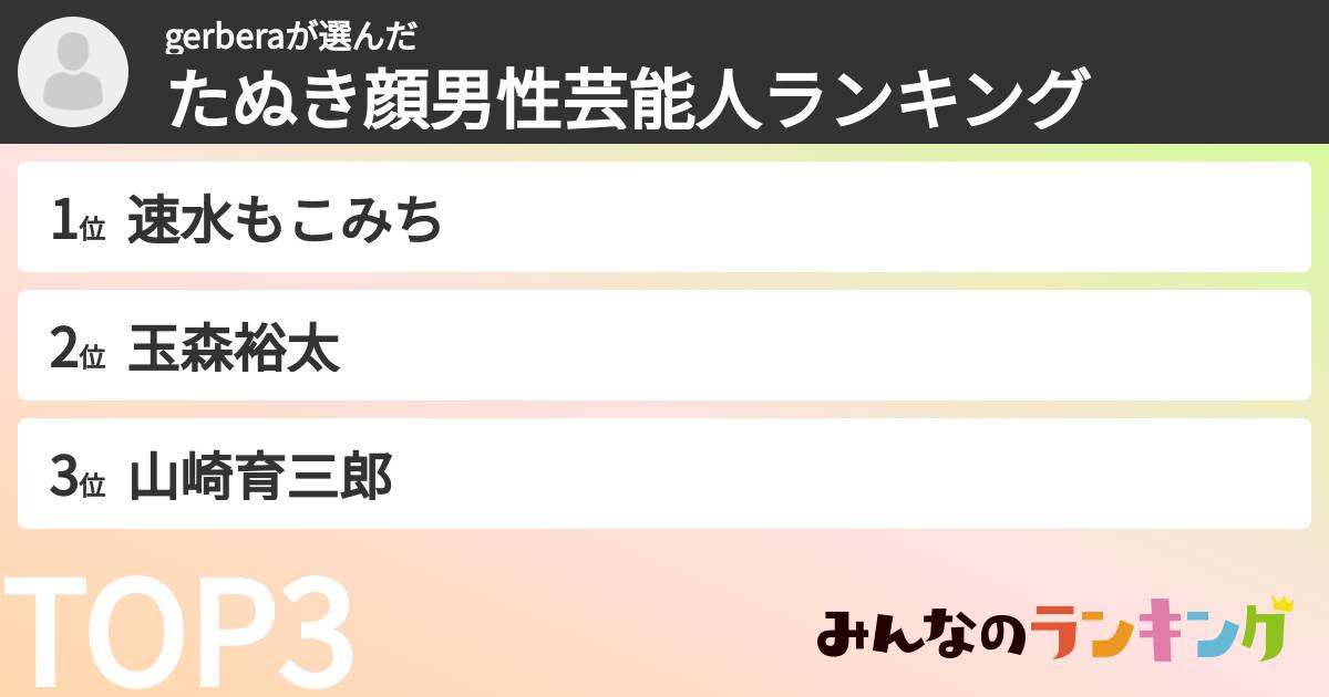 gerberaさんの「たぬき顔男性芸能人ランキング」