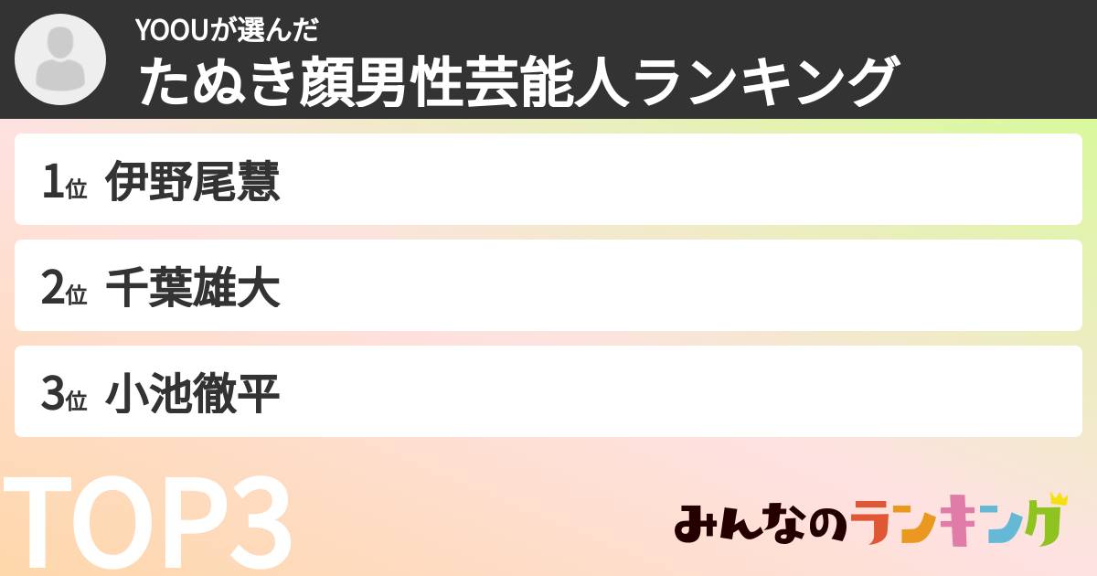 YOOUさんの「たぬき顔男性芸能人ランキング」