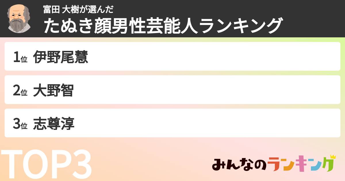 富田 大樹さんの「たぬき顔男性芸能人ランキング」