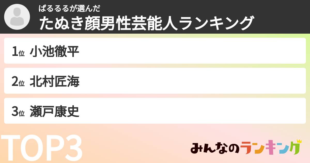 ぱるるるさんの「たぬき顔男性芸能人ランキング」