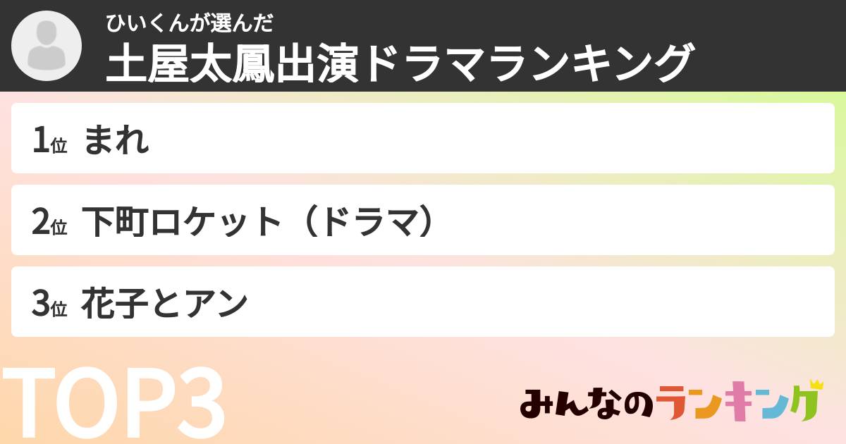 ひいくんさんの「土屋太鳳出演ドラマランキング」