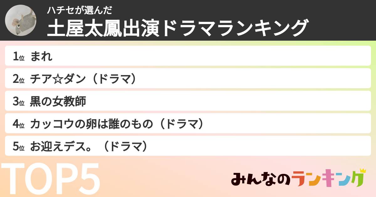 ハチセさんの「土屋太鳳出演ドラマランキング」