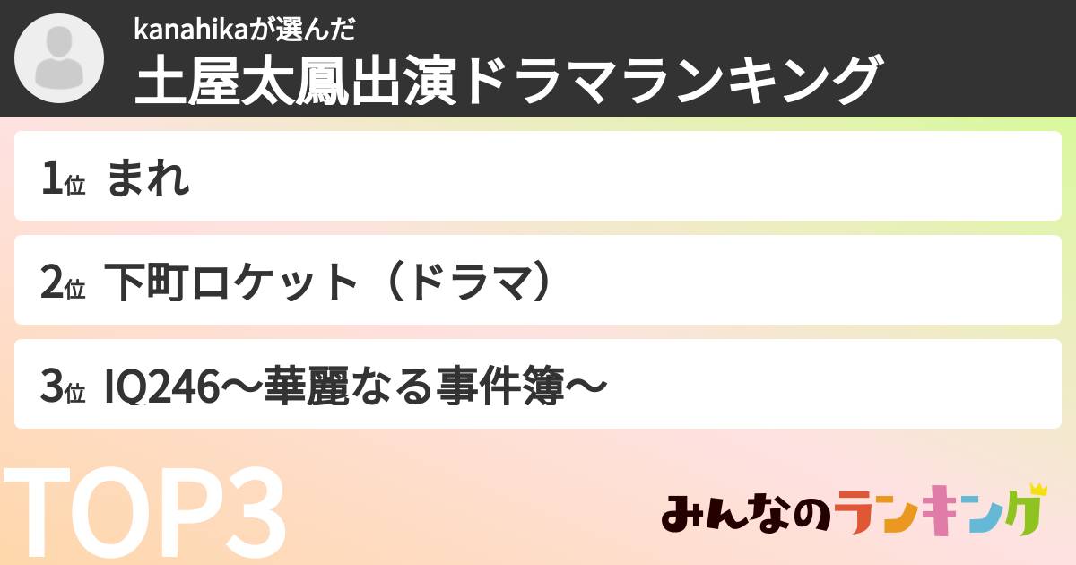 kanahikaさんの「土屋太鳳出演ドラマランキング」