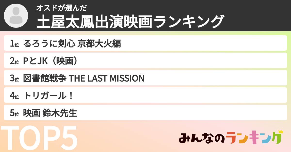オスドさんの「土屋太鳳出演映画ランキング」