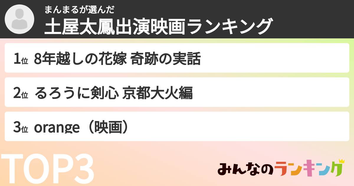 まんまるさんの「土屋太鳳出演映画ランキング」