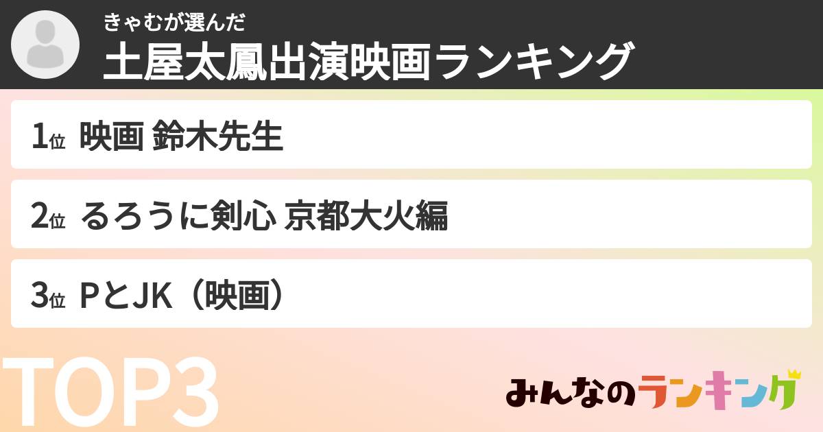 きゃむさんの「土屋太鳳出演映画ランキング」