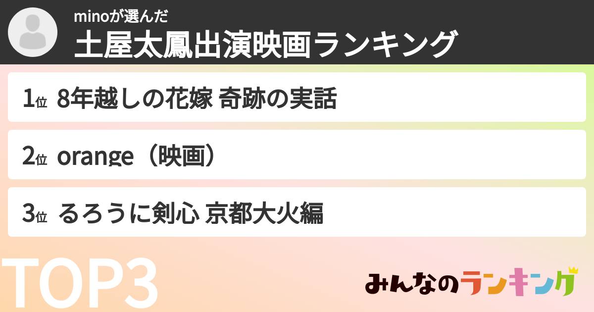minoさんの「土屋太鳳出演映画ランキング」