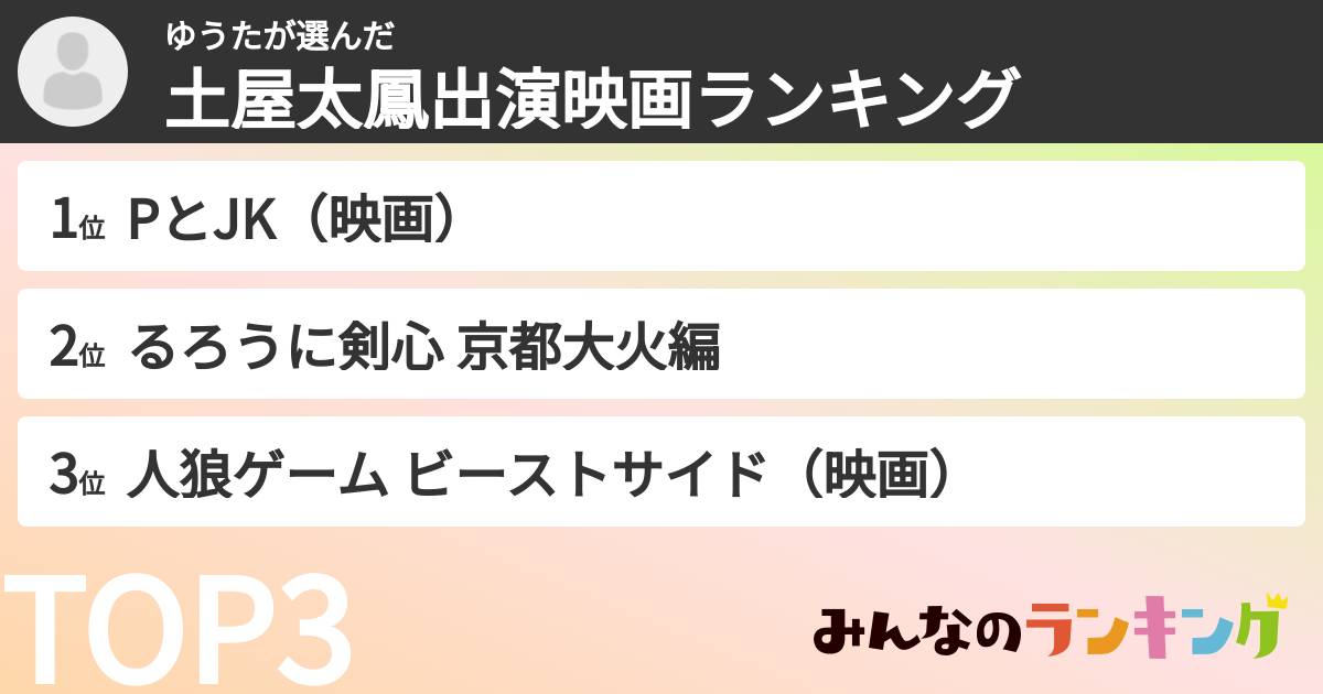 ゆうたさんの「土屋太鳳出演映画ランキング」