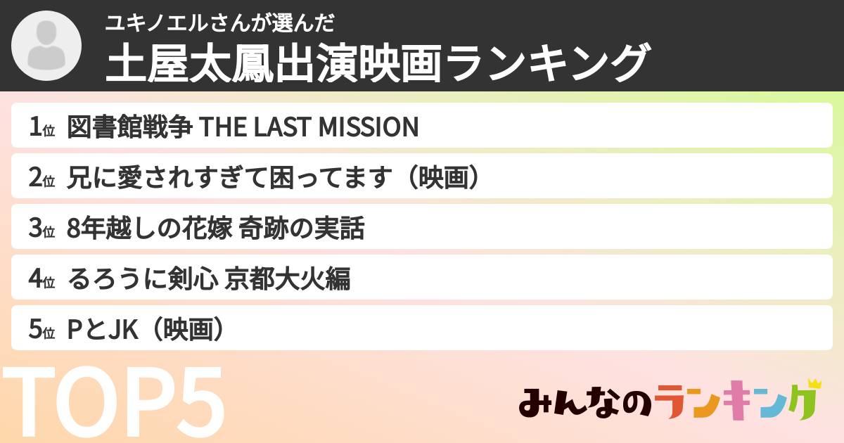 ユキノエルさんさんの「土屋太鳳出演映画ランキング」