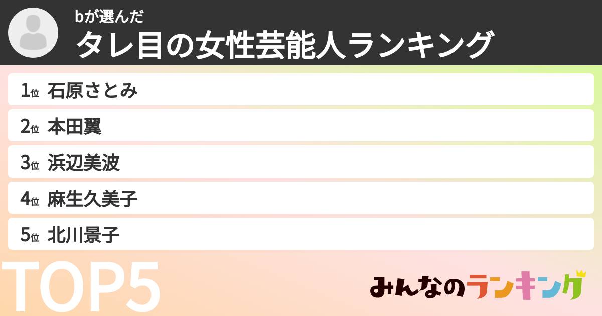 bさんの「タレ目の女性芸能人ランキング」