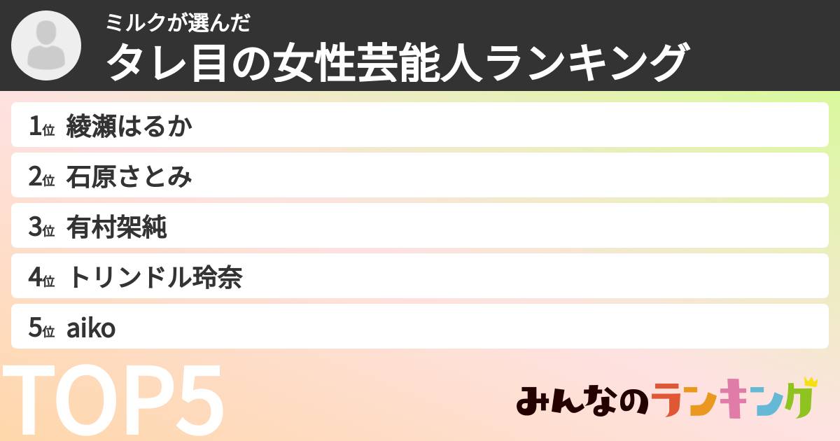 ミルクさんの「タレ目の女性芸能人ランキング」