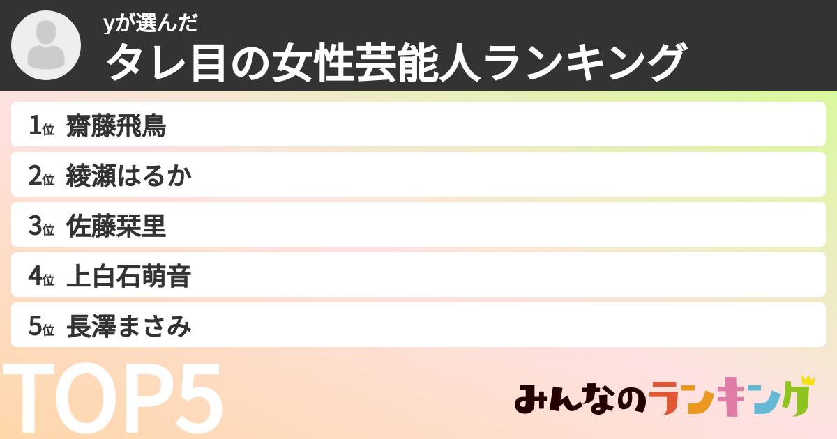 yさんの「タレ目の女性芸能人ランキング」