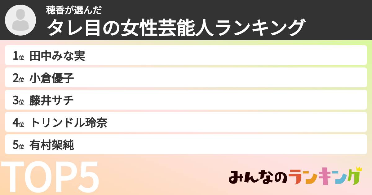 穂香さんの「タレ目の女性芸能人ランキング」