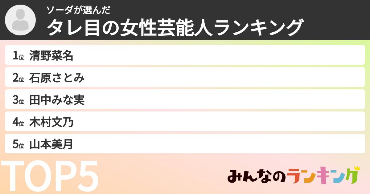 ソーダさんの「タレ目の女性芸能人ランキング」
