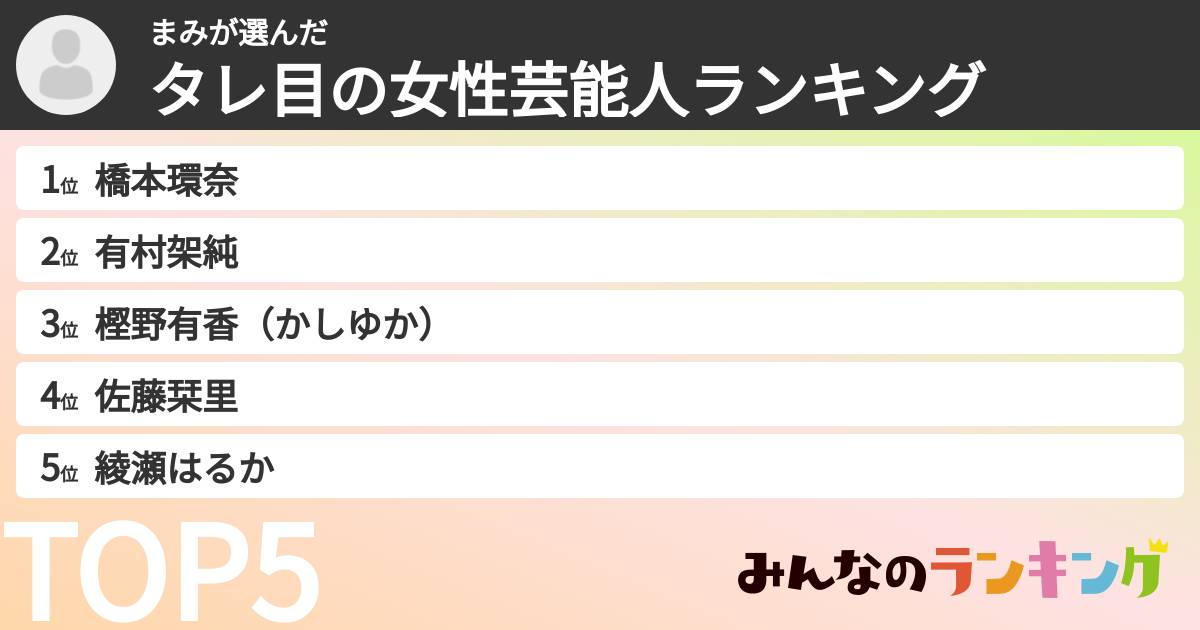 まみさんの「タレ目の女性芸能人ランキング」