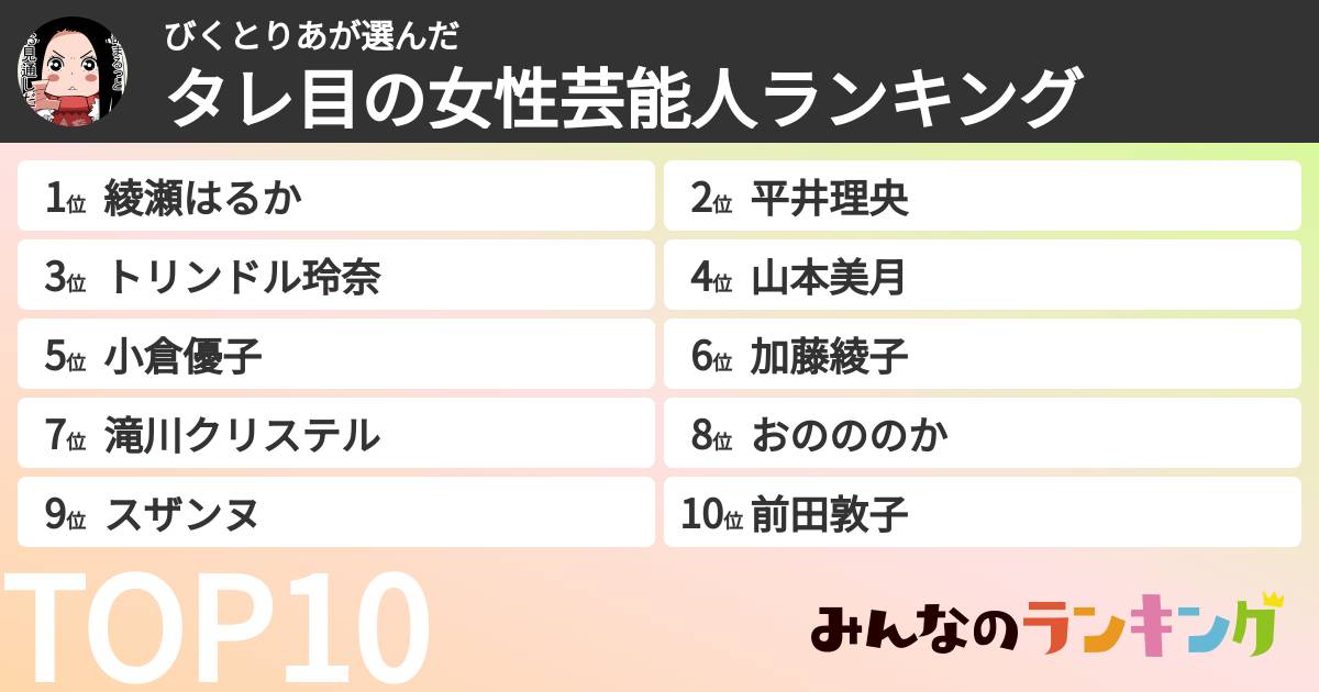 びくとりあさんの「タレ目の女性芸能人ランキング」