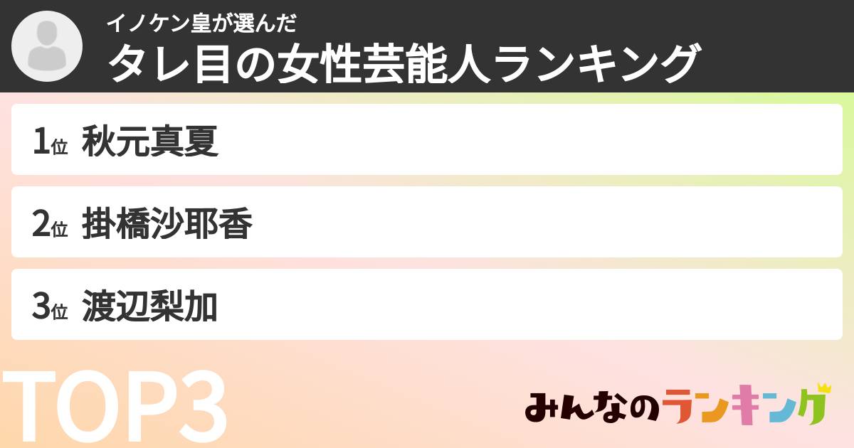 イノケン皇さんの「タレ目の女性芸能人ランキング」