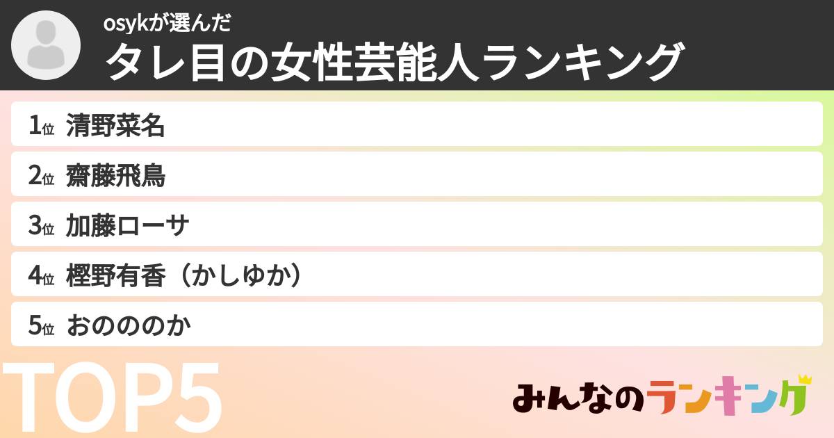 osykさんの「タレ目の女性芸能人ランキング」