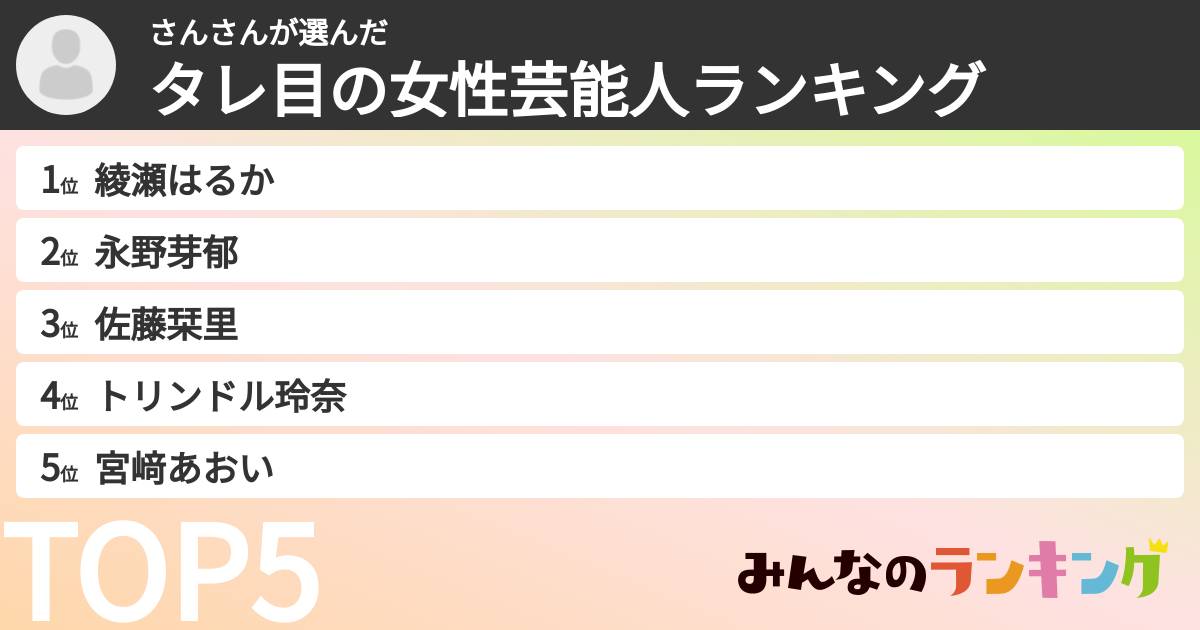 さんさんさんの「タレ目の女性芸能人ランキング」