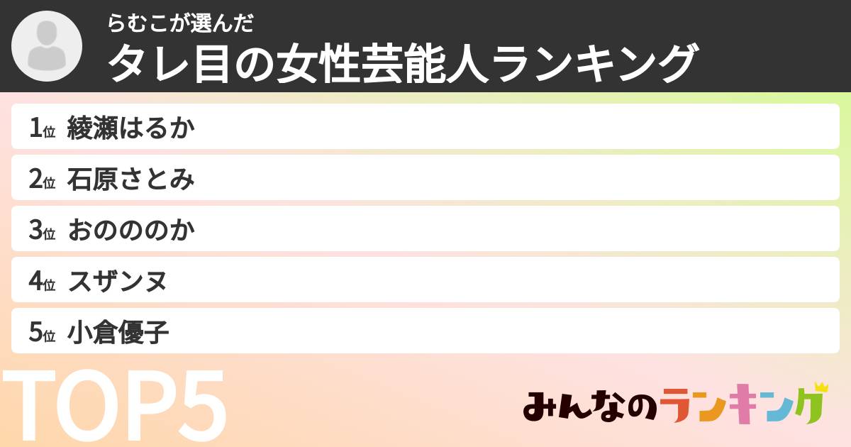 らむこさんの「タレ目の女性芸能人ランキング」