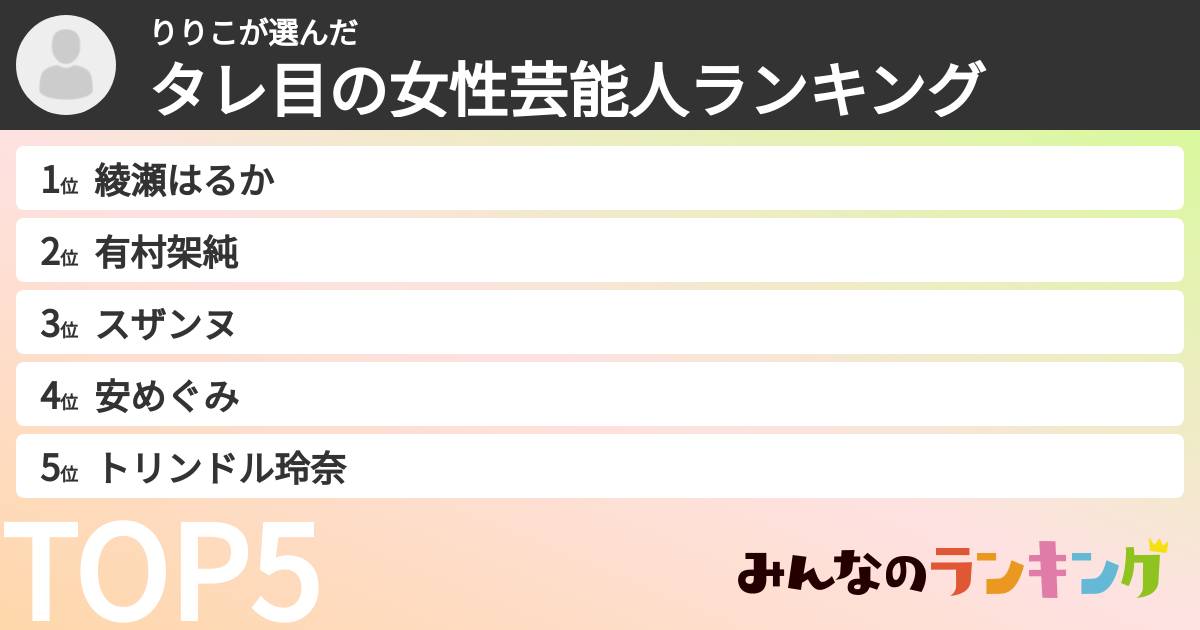 りりこさんの「タレ目の女性芸能人ランキング」