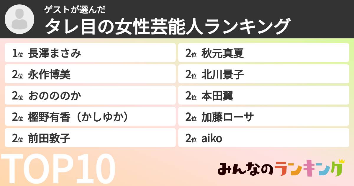 ゲストさんの「タレ目の女性芸能人ランキング」