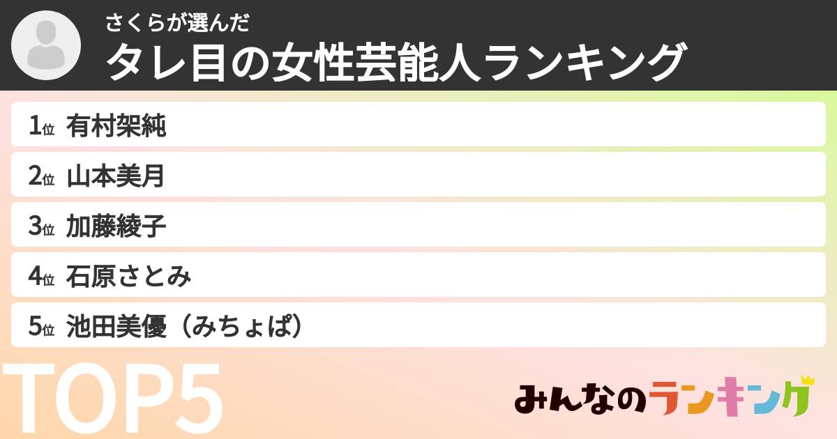 さくらさんの「タレ目の女性芸能人ランキング」