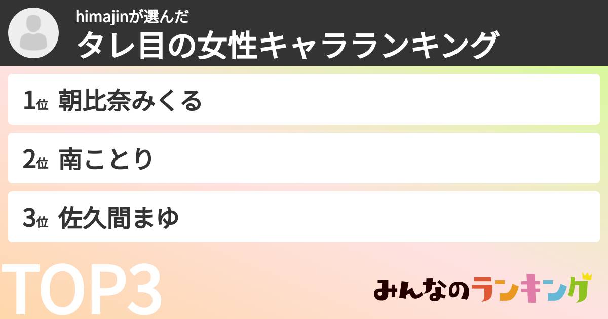 himajinさんの「タレ目の女性キャラランキング」
