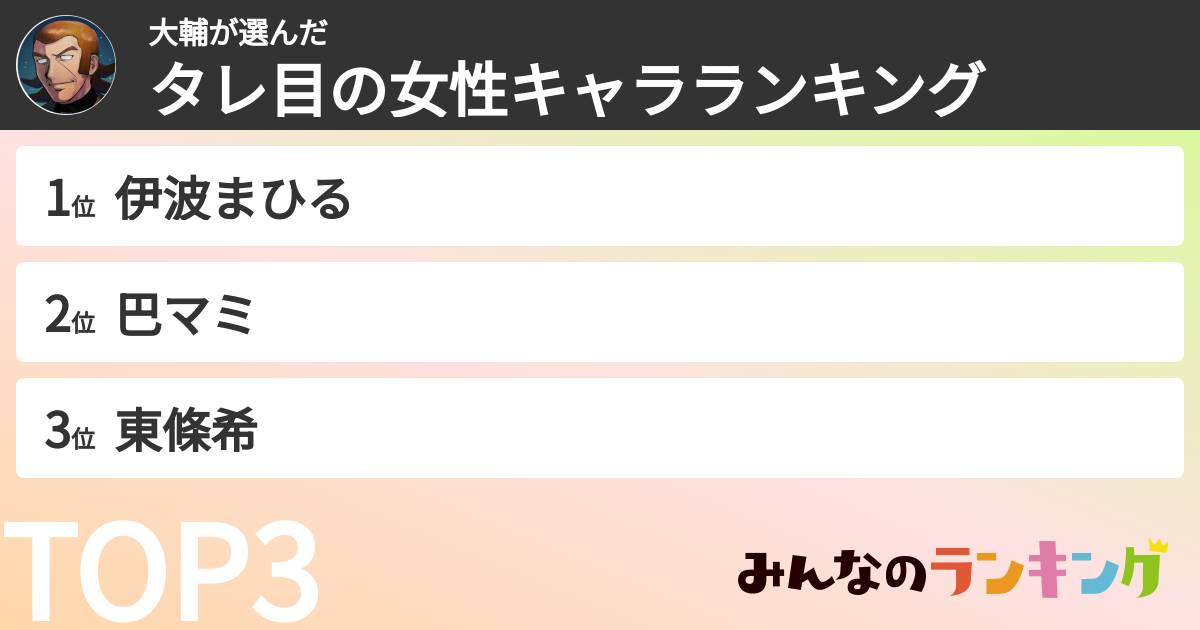 大輔さんの「タレ目の女性キャラランキング」