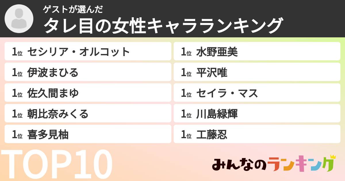 ゲストさんの「タレ目の女性キャラランキング」