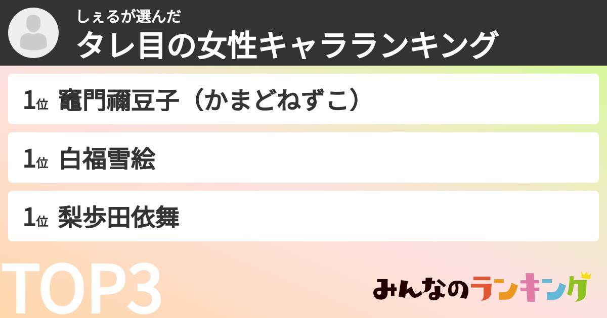 しぇるさんの「タレ目の女性キャラランキング」