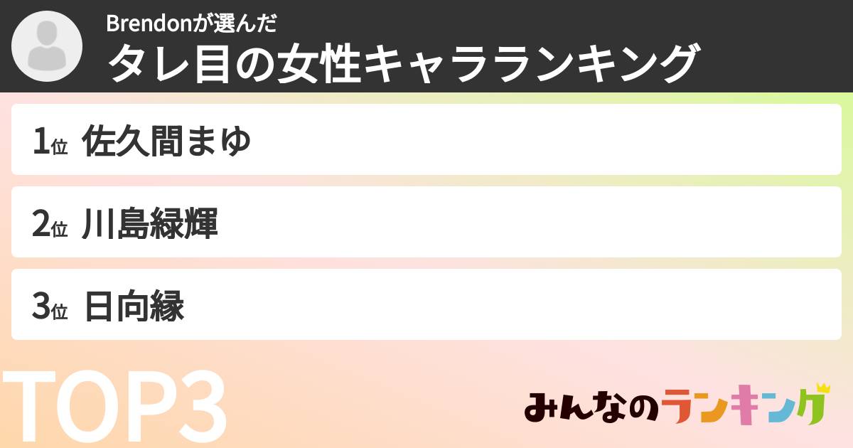 Brendonさんの「タレ目の女性キャラランキング」
