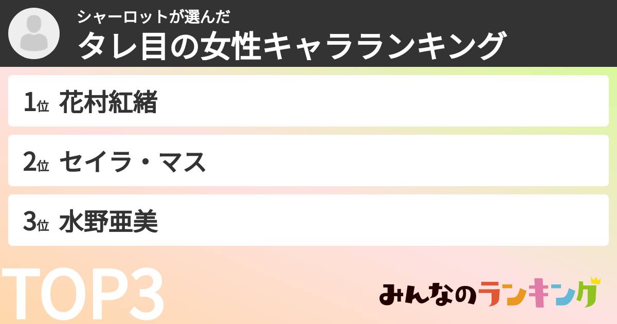 シャーロットさんの「タレ目の女性キャラランキング」