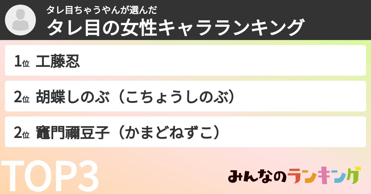 タレ目ちゃうやんさんの「タレ目の女性キャラランキング」