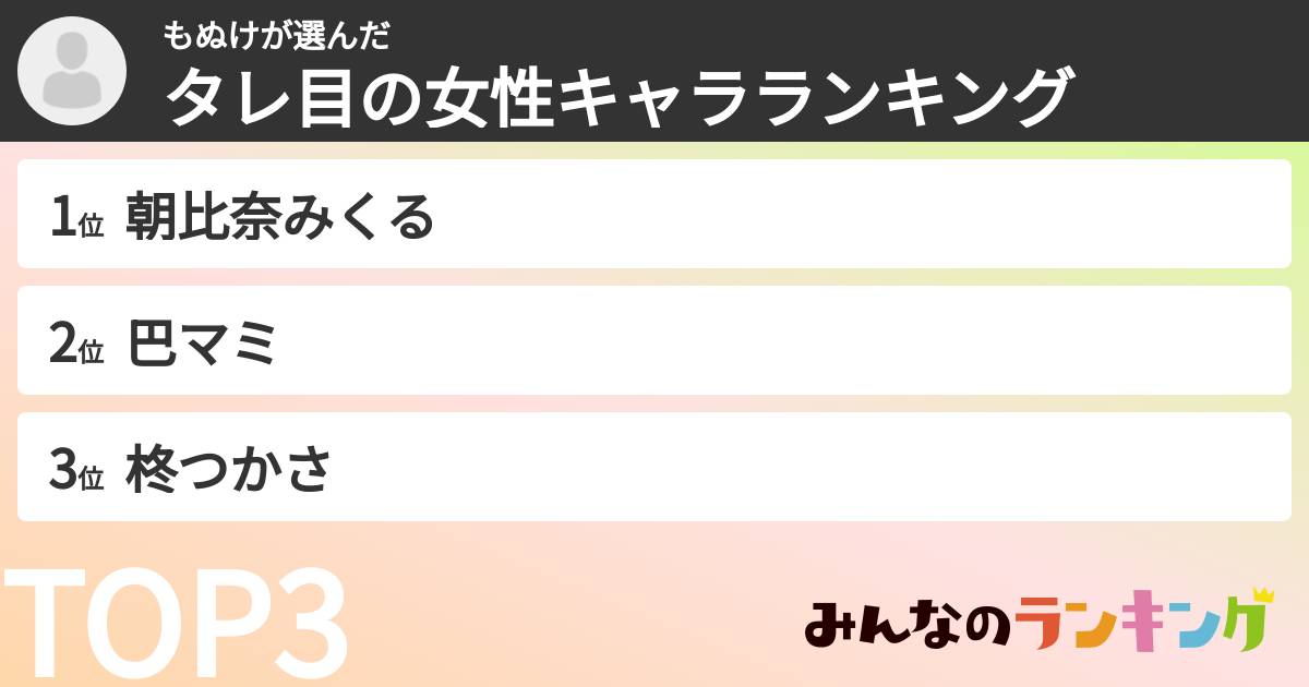 もぬけさんの「タレ目の女性キャラランキング」