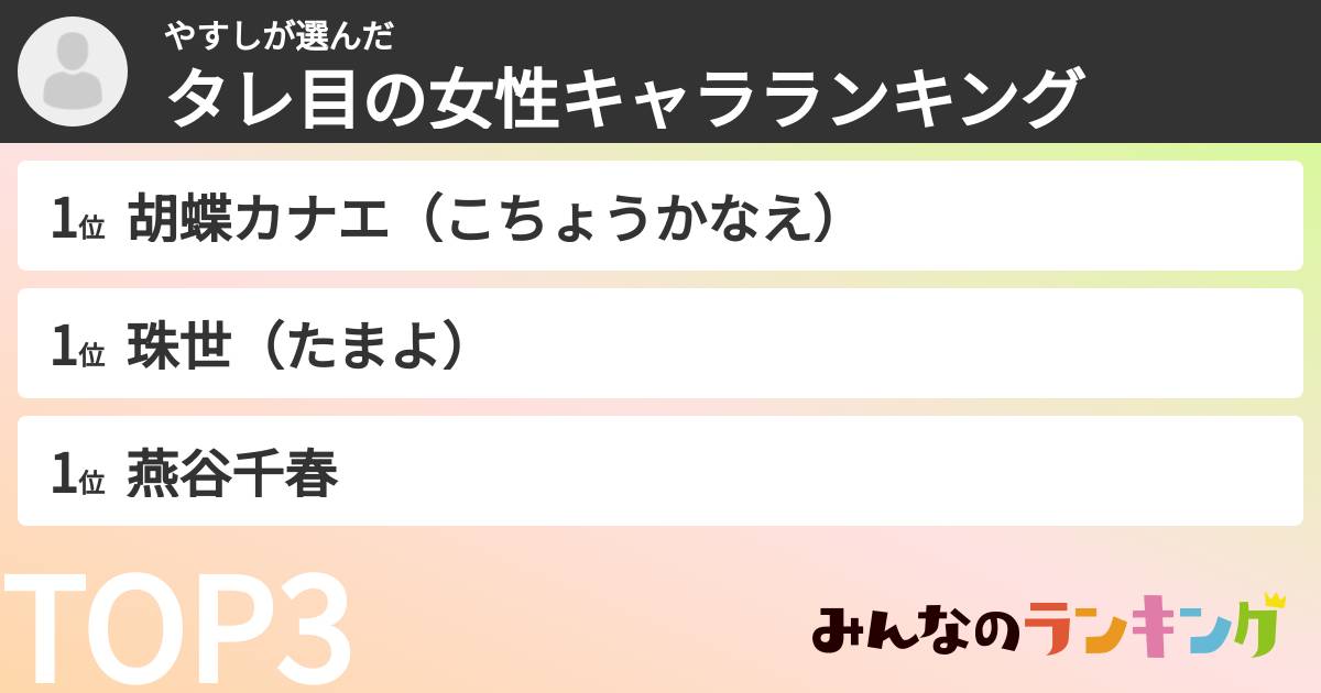 やすしさんの「タレ目の女性キャラランキング」