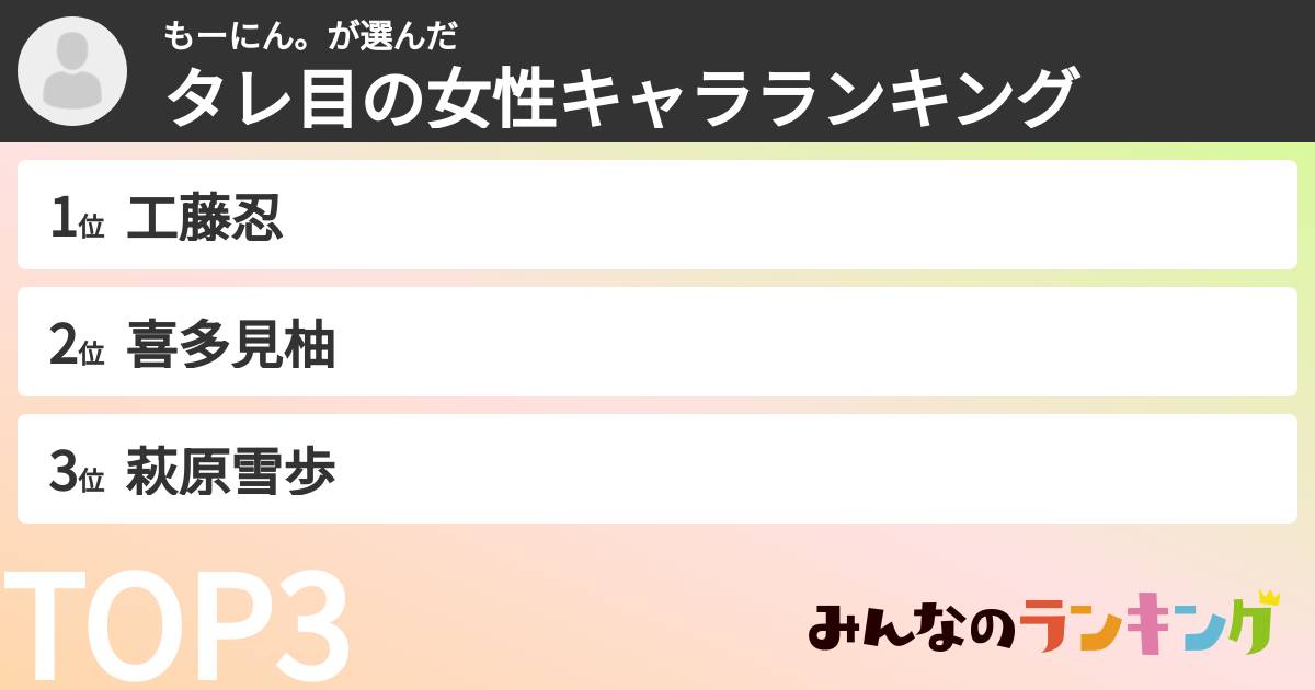 もーにん。さんの「タレ目の女性キャラランキング」