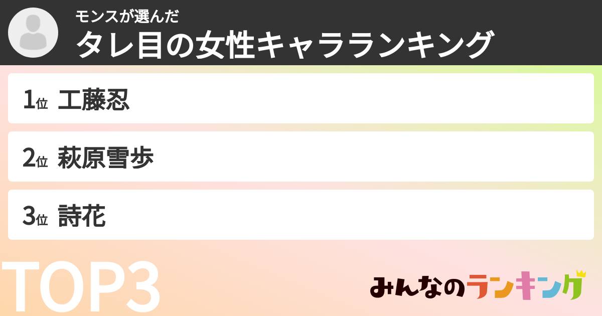 モンスさんの「タレ目の女性キャラランキング」