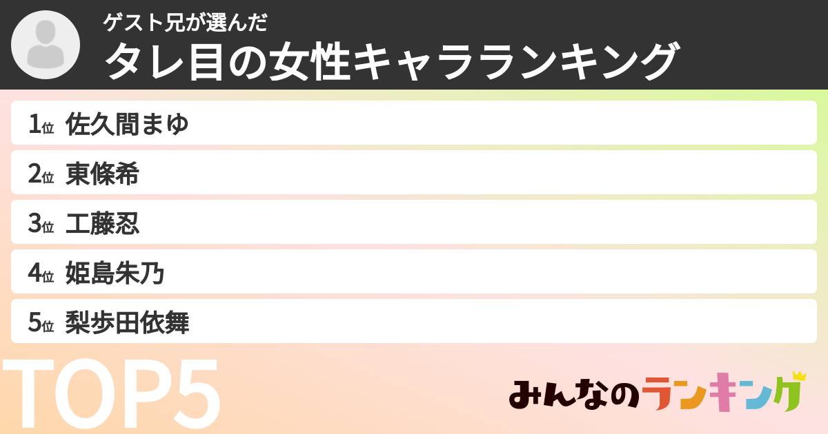 ゲスト兄さんの「タレ目の女性キャラランキング」