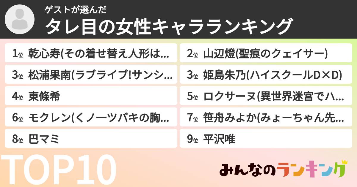 ゲストさんの「タレ目の女性キャラランキング」