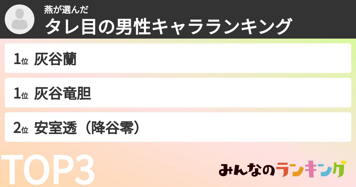 燕さんの「タレ目の男性キャラランキング」