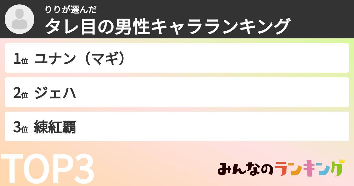 りりさんの「タレ目の男性キャラランキング」