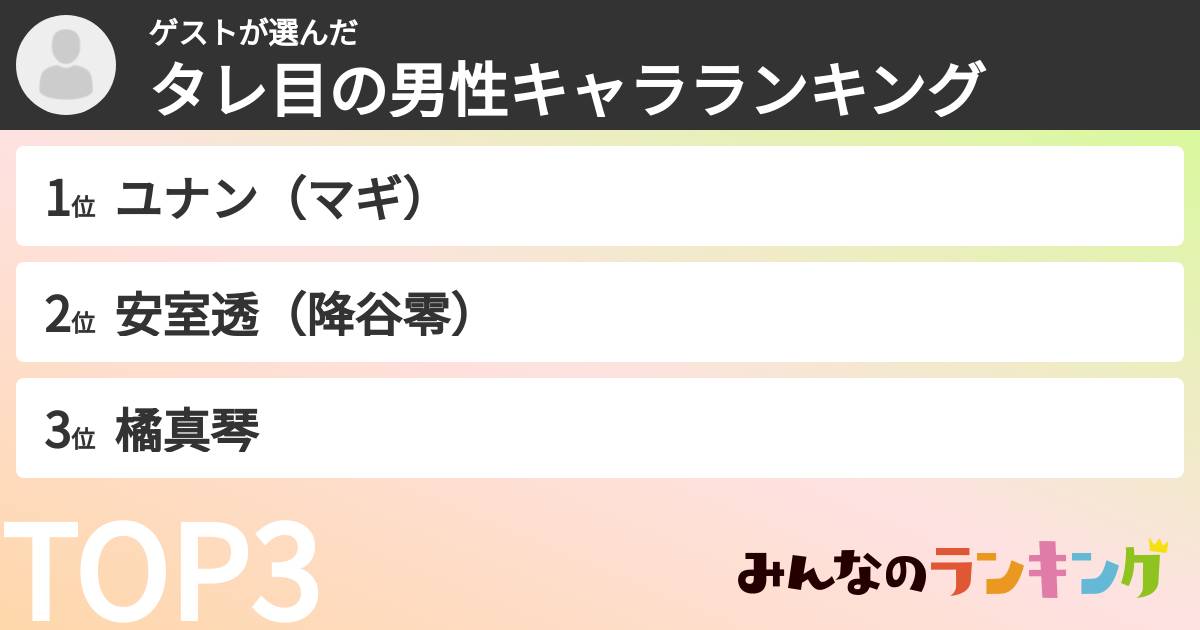 ゲストさんの「タレ目の男性キャラランキング」