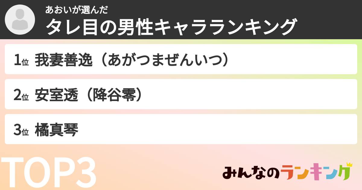 あおいさんの「タレ目の男性キャラランキング」