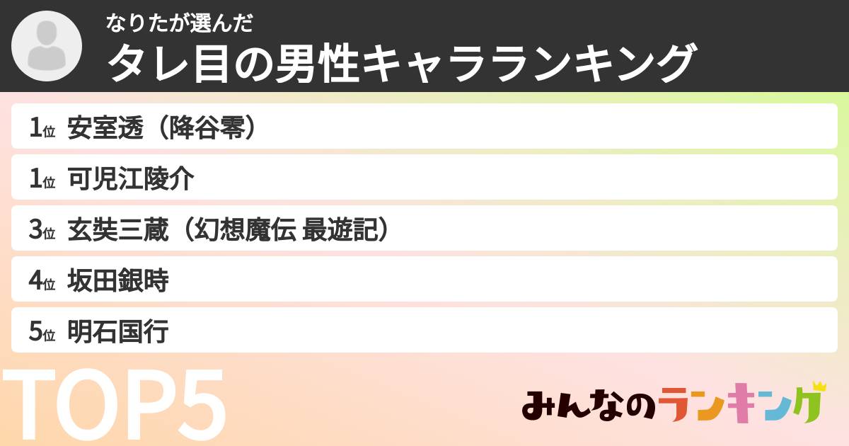 なりたさんの「タレ目の男性キャラランキング」